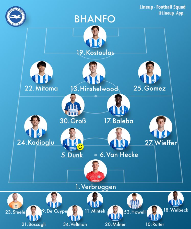 thunder_hecke's tweet photo. フォレスト戦で見たい11人
#BHAFC #BHANOF https://t.co/DRWVOc0CPS