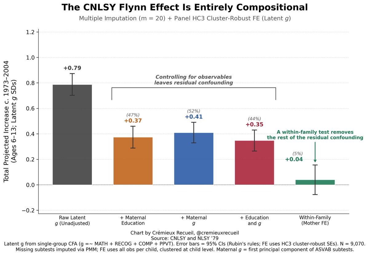 Crémieux tweet media