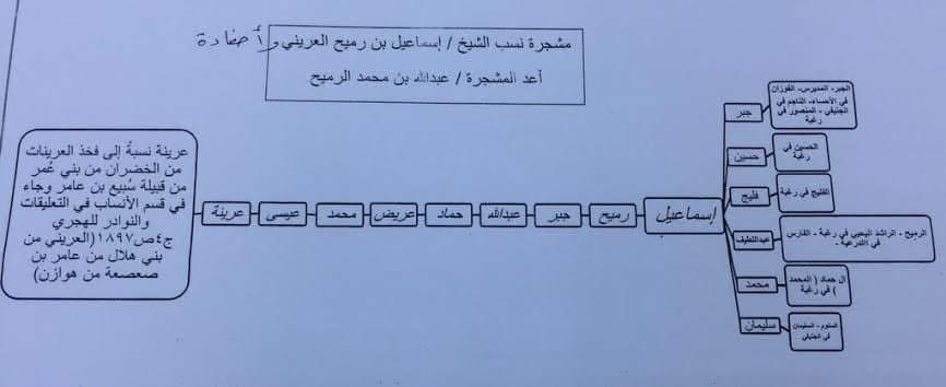 الهجرسي الهلالي tweet media