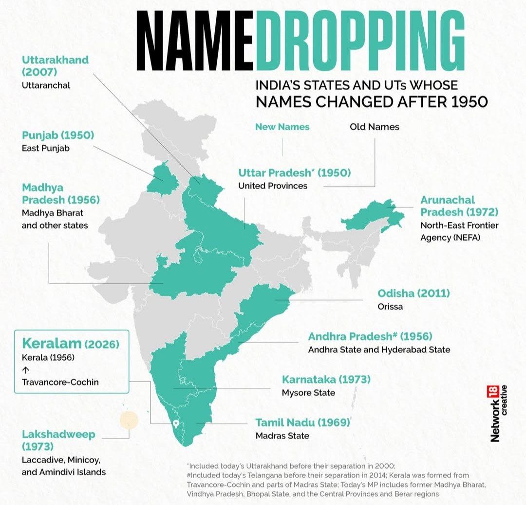 INDIA'S STATES AND UTS WHOSE NAMES CHANGED AFTER 1950

#Keralam #NarendraModi