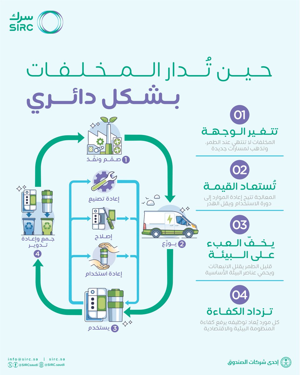 سرك SIRC tweet media