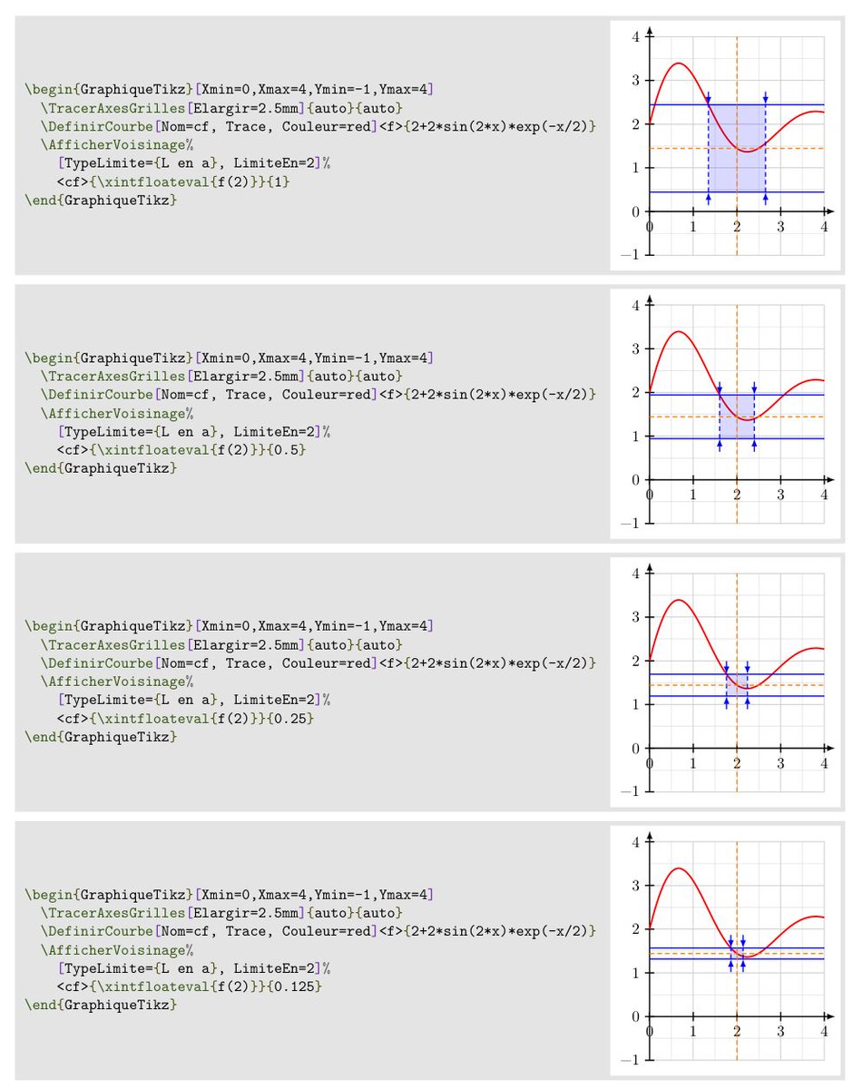On continue avec les voisinages et la continuité, toujours à venir dans #texlatex tkz-grapheur ;-)
-> le code se charge de créer le voisinage, comme un grand ^^