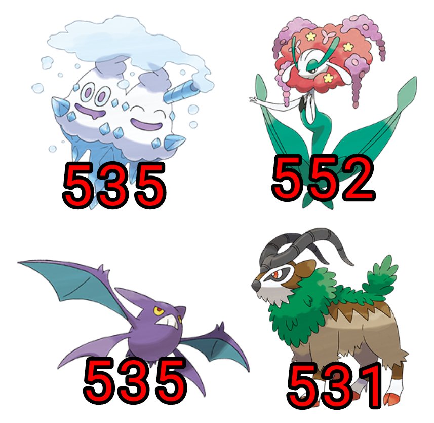 Z-Aで使いたい意外に高い合計種族値のポケモン