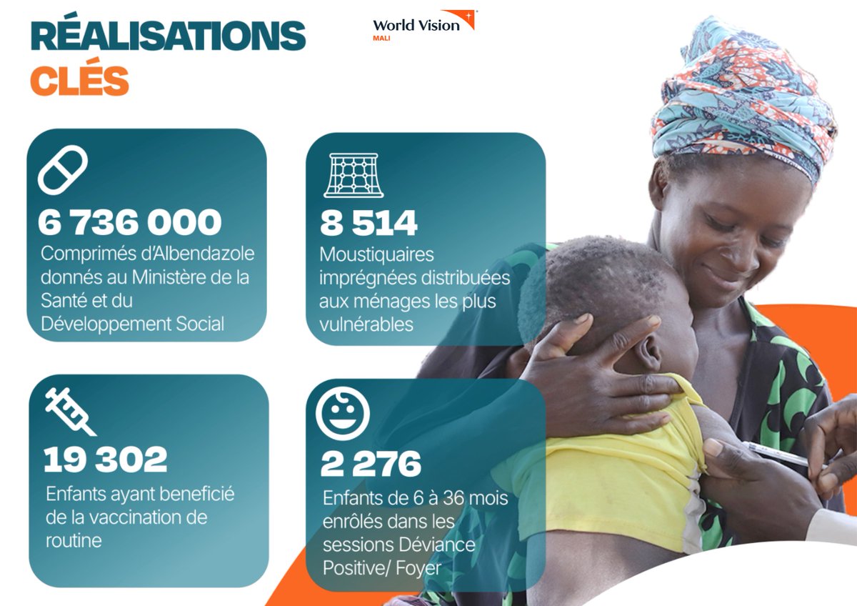 World Vision Mali tweet media