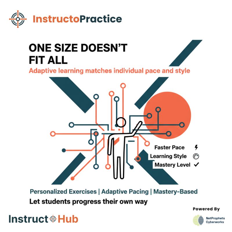 NetProphets Cyberworks Pvt Ltd tweet media