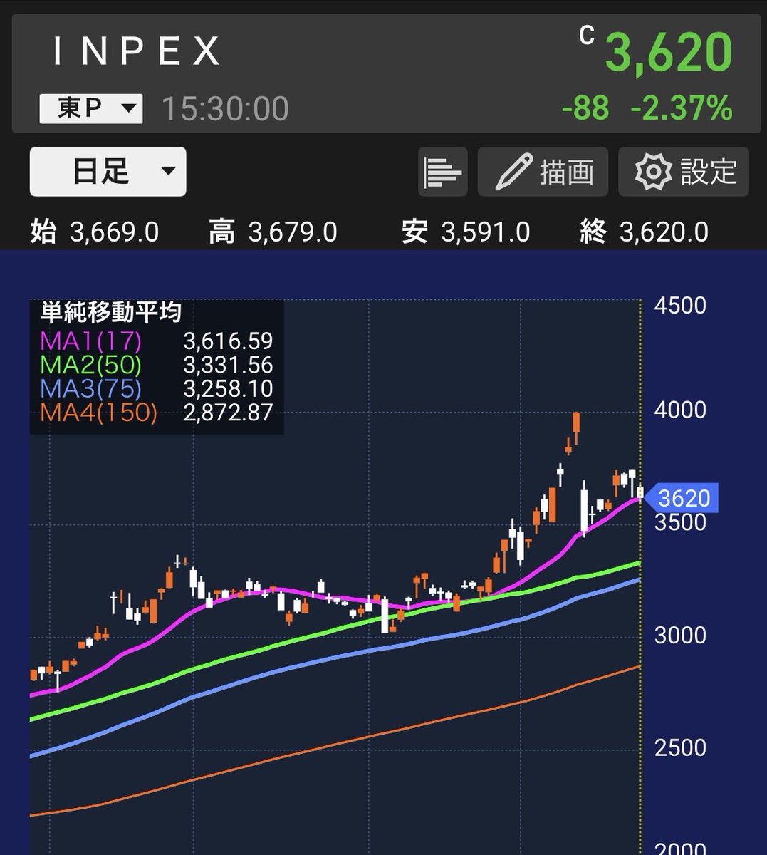 2/25 売買記録 高値更新&明日上げそうな足形の ヒューリック、スター