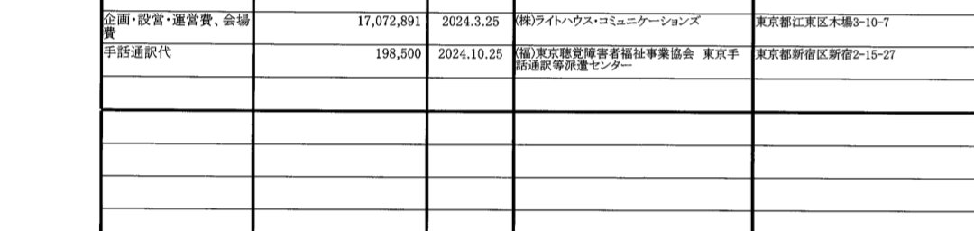 r0B2OfvNKQ19334's tweet photo. 立憲民主党
2025年の政治資金報告書

装花、贈答品、手土産、商品券やらの
支出で270万円
カタログギフトてと何が違いますか？

興味深いのが従業員一人のライトハウスコミュニケーションに5000万以上払っていること☺️ https://t.co/UxsqvWOG5C