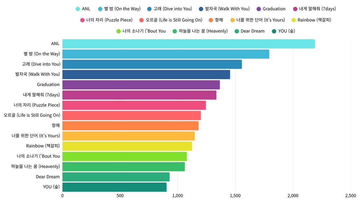 드림쇼4 이벤트 계정 tweet media