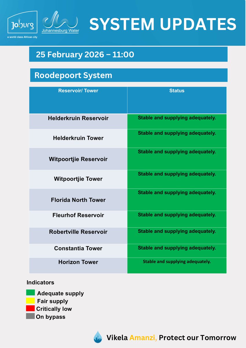 Johannesburg Water tweet media