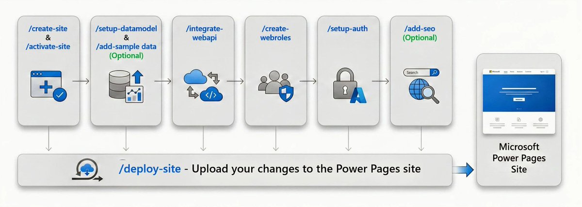 Christophe Djellal [D365/CRM] tweet media