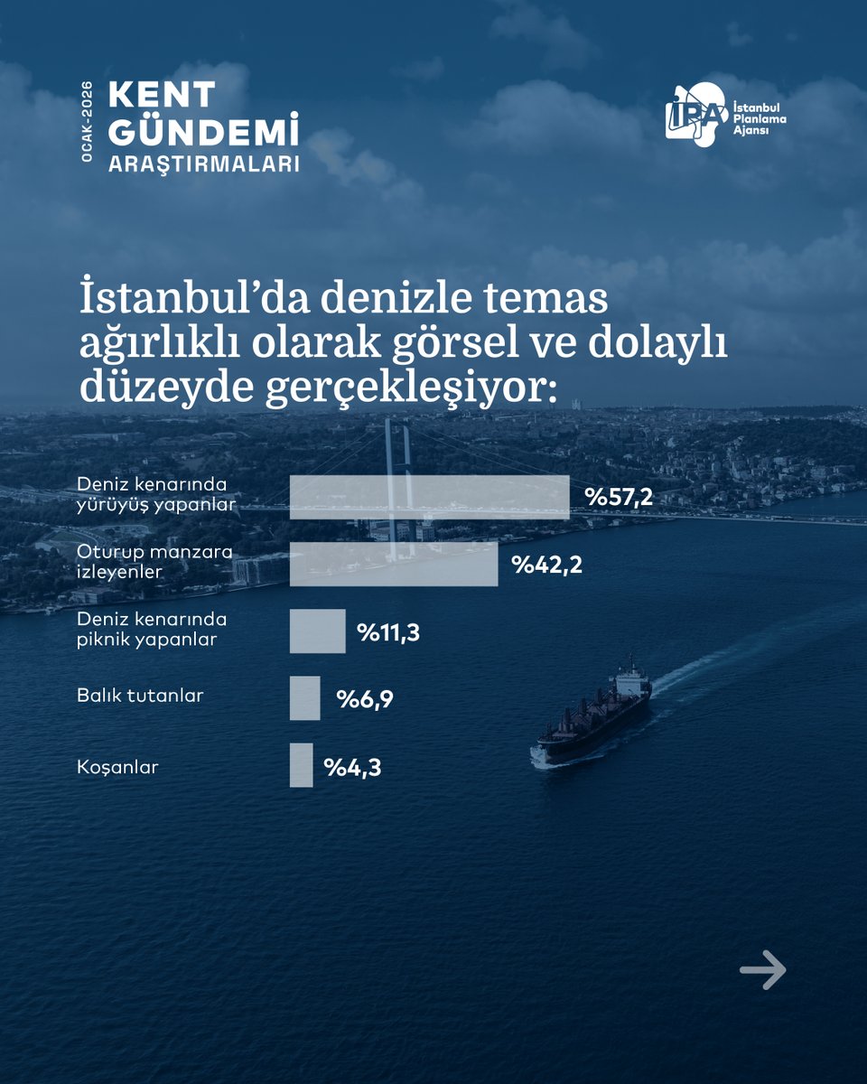 İstanbul Planlama Ajansı tweet media
