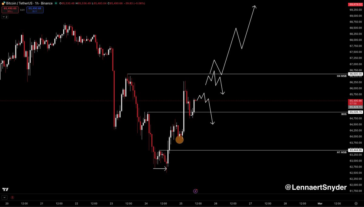 Lennaert Snyder tweet media