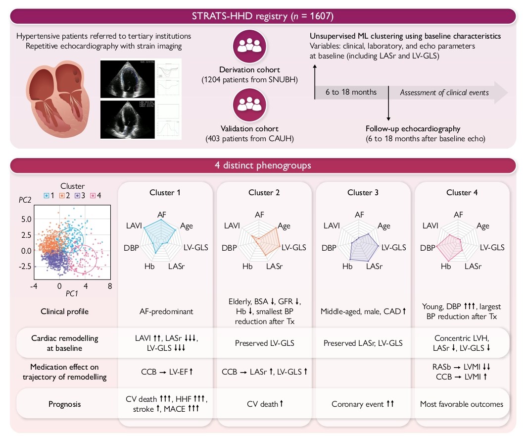 European Society of Cardiology Journals tweet media