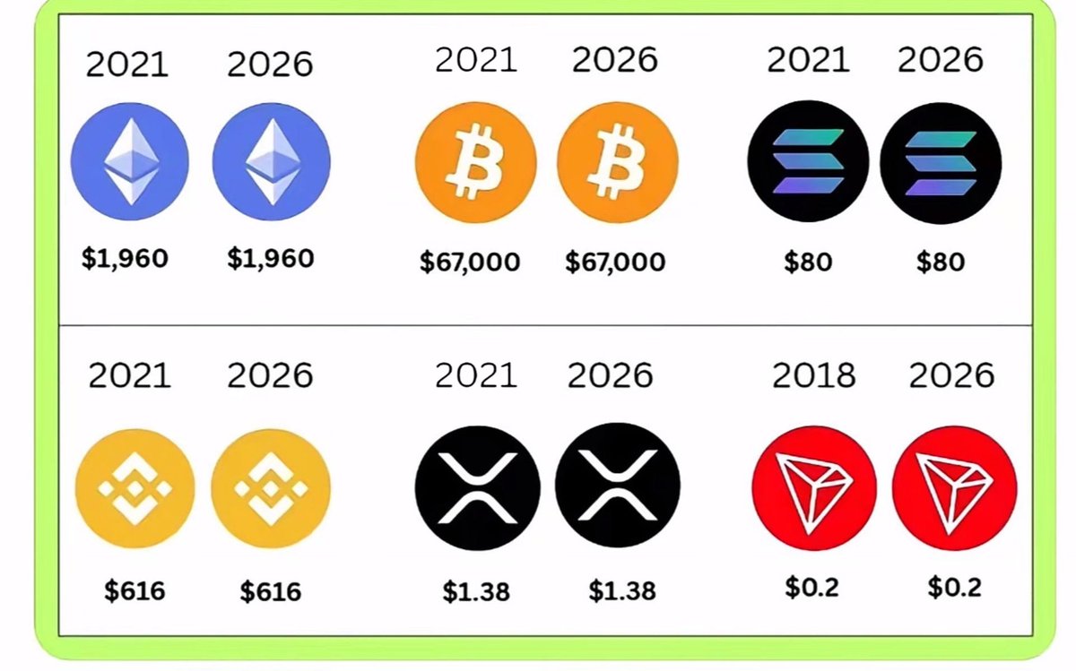 小C | 🔶BNB tweet media