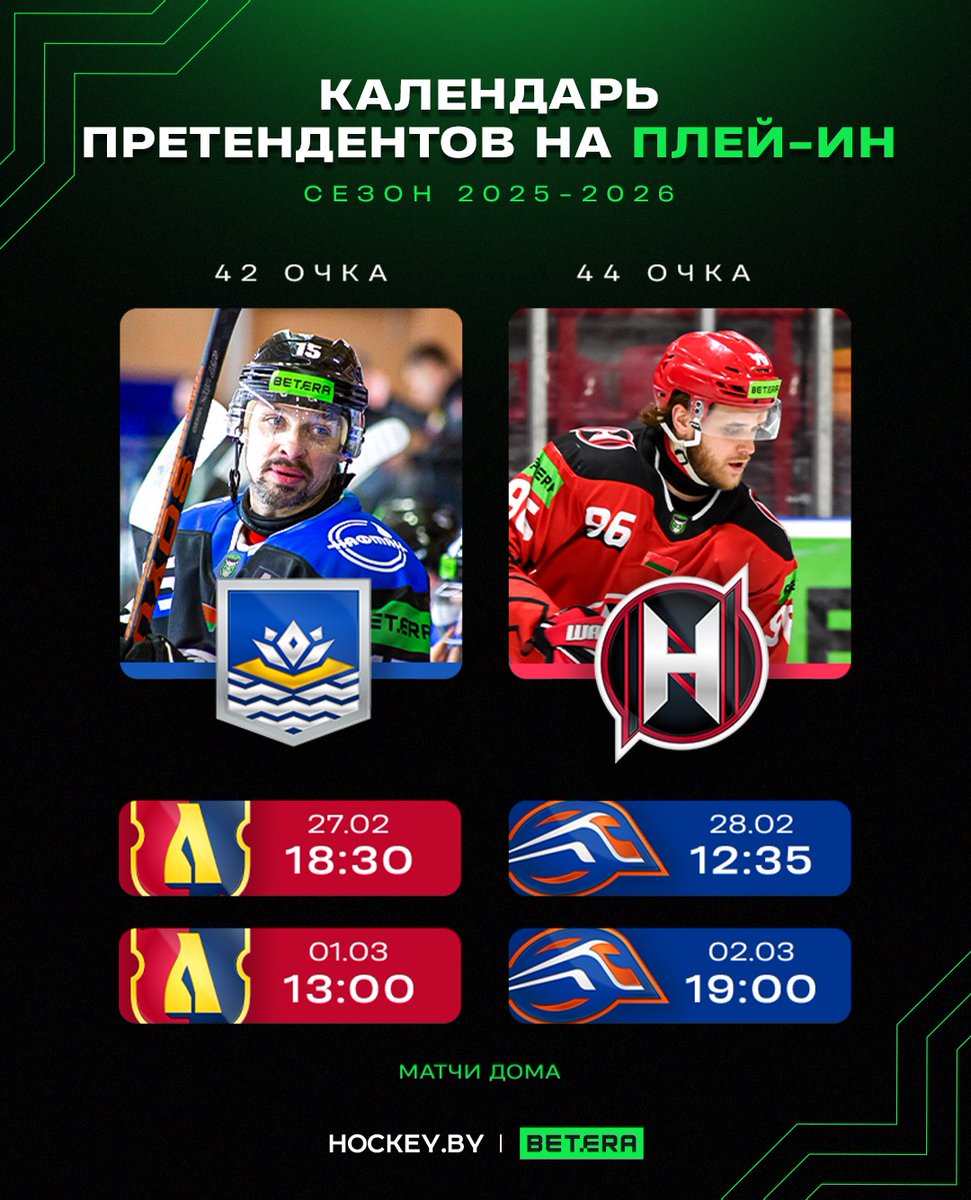 🔥🔥🔥 Что может быть еще горячее, чем развязка в последних матчах регулярного чемпионата Betera-Экстралиги?

🤯 Борьба за плей-ин продолжается! Разрыв между десятым и одиннадцатым местом всего два балла.