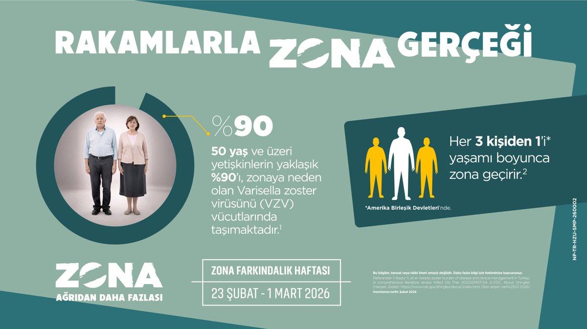 Her 3 kişiden 1’i* yaşamı boyunca zona geçirir.²

Zona hakkında bilgi almak için doktorunuza danışın.

#ZonaFarkındalıkHaftası 

Referanslar için: facebook.com/share/p/1KM5vL…