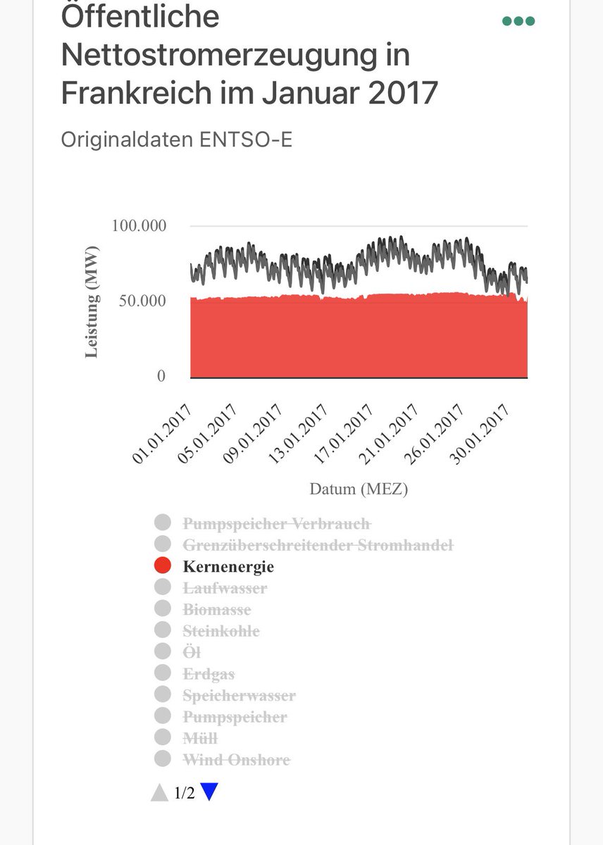 Chris Luening 🇪🇺 ⚡️ ⚡️ ⚡️ #Semper_i tweet media