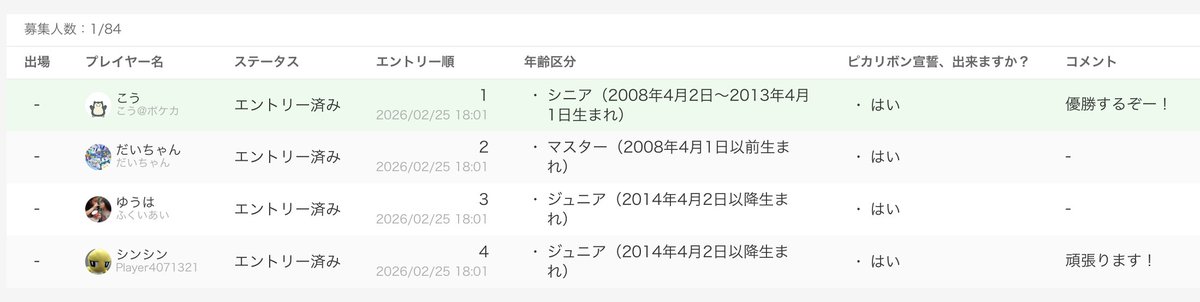 やる気がありすぎて１番乗りでおもろい
