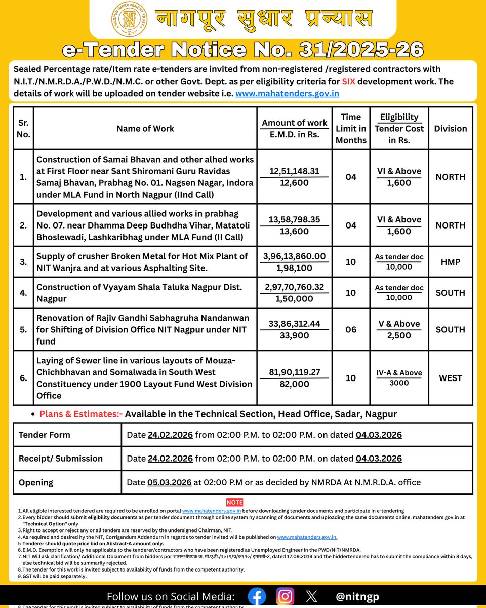 Nagpur Improvement Trust / NMRDA tweet media