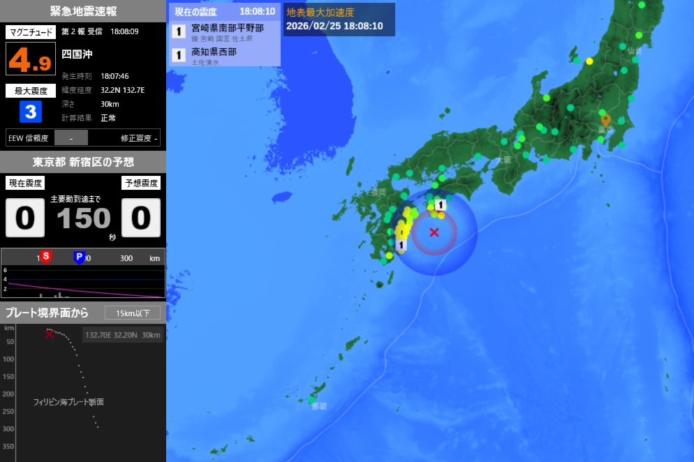 EqAlarm's tweet photo. [緊急地震速報] 18:08:12現在
第2報 予報
発生時刻：18:07:46
震央情報：四国沖
震源情報：32.2N 132.7E 30km
地震規模：M4.9 最大震度：3
予想震度：0.0 猶予時間：あと150秒 https://t.co/diYTZsgWRp