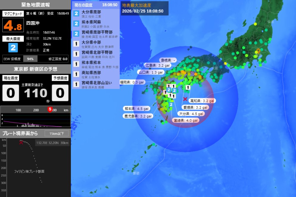 EqAlarm's tweet photo. [緊急地震速報] 18:08:52現在
第6報(終) 予報
発生時刻：18:07:46
震央情報：四国沖
震源情報：32.2N 132.7E 30km
地震規模：M4.8 最大震度：2
予想震度：0.0 猶予時間：あと110秒 https://t.co/HhZT4mITKb