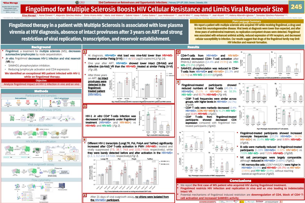 BcnVih's tweet photo. #CROI2026 
Our colleague Elisa Moraga presented our poster in Denver. We explored fingolimod, #HIV cellular resistance and viral reservoir size, providing new insights into HIV comorbidities
Congratulations, Elisa, and thank you for representing our team brilliantly! #HIVResearch https://t.co/tf0lOpfIzP