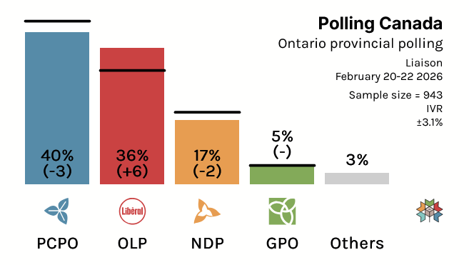 Polling Canada tweet media