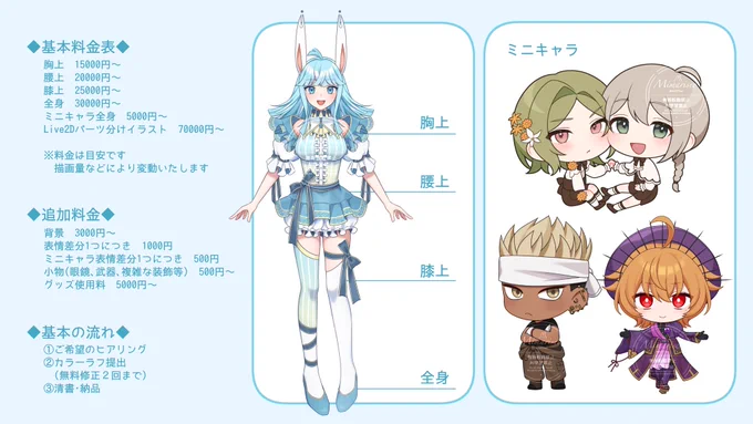 ▎お仕事募集中 固定用 企業、個人問わずイラストのお仕事を募集しております ▎経験があるお仕事 Live2Dパーツ分けイラスト、Vライバー立ち絵、動画用、TRPG用、キービジュアル、分業 など ▎料金表詳細・窓口 ▎実績 #有償依頼 #イラスト依頼