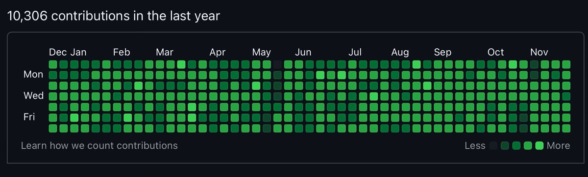 Manish Kumar tweet media