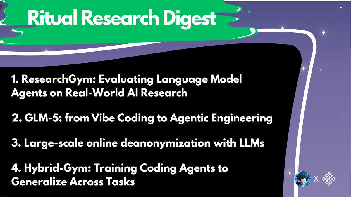 lightdxj's tweet photo. ritual research digest is back again with a new newsletter covering the latest papers on LLMs and crypto x ai

this week they released 4 new papers, i will try to explain each paper in this post/

1/ ResearchGym: evaluating language model agents on real-world ai research

this paper introduces ResearchGym, a benchmark designed to test whether ai agents can handle real-world research tasks from start to finish. instead of simplified problems, it uses five papers (from ICML, ICLR, and ACL) the ai must understand the problem, implement solutions, and run experiments similar to what human researchers do

the results show mixed performance: a gpt-5 agent beats the baseline only 1 out of 15 times and completes just 26.5% of tasks on average. sometimes it even outperforms the original solution, but overall, ai research ability is still inconsistent

2/ GLM-5: from vibe coding to agentic engineering

this paper introduces GLM-5, a new ai model built to do more than just write code, it can handle longer, real-world tasks like an agent. it uses a special method called deepseek sparse attention, which helps the model handle long context while keeping costs lower

even though the model is extremely large, it uses a smart setup where only a small part of it is active at a time. this keeps performance high without needing full power all the time. glm-5 ranks as the top open-source model, showing strong ability to manage ongoing and practical work

3/ large-scale online deanonymization with LLMs

this paper shows that ai models can figure out who anonymous users are just by analyzing how they write online. in the past this kind of identification needed structured data like usernames, profiles, or metadata

now LLMs can do it using only natural language like posts or comments across different platforms. they tested this in two ways: one where the ai could search the web freely, and another where it followed a step-by-step process to extract clues and match writing styles. even without personal details, writing patterns alone can reveal identity making online anonymity less secure than we once believed scary tbh

4/ Hybrid-Gym: training coding agents to generalize across tasks

this paper explains that coding ai should learn more than just fixing bugs from gitHub issues. real developers explore code, understand systems, test software, and design how things work. so the researchers built Hybrid-Gym, a training setup where ai practices these skills using simulated tasks like locating functions in large codebases

when they trained a coding model in this environment, it performed much better on real-world coding tests. this shows that practicing broader, realistic tasks helps ai generalize and become more useful for actual software engineering work

that's it for this weeks ritual research digest, thank you for your attention to this matter xD

gRitual ❖