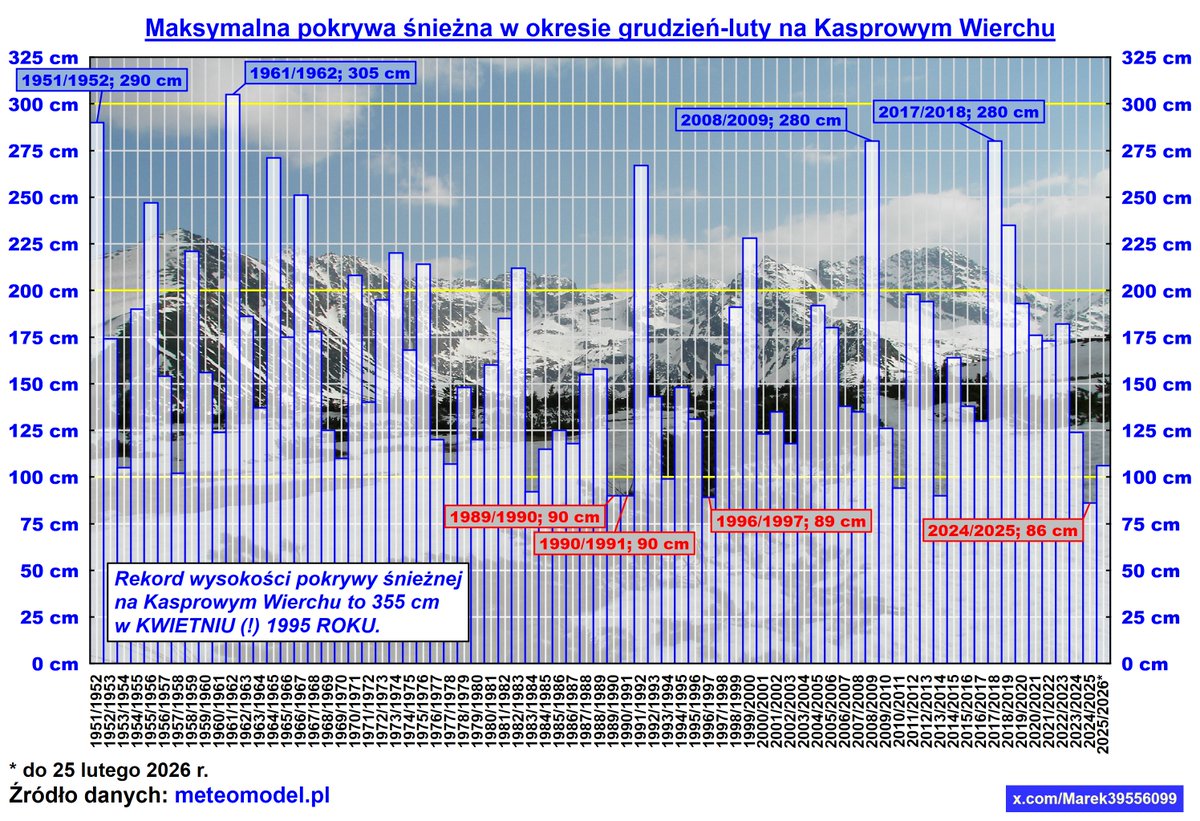 Marek Sobolewski tweet media