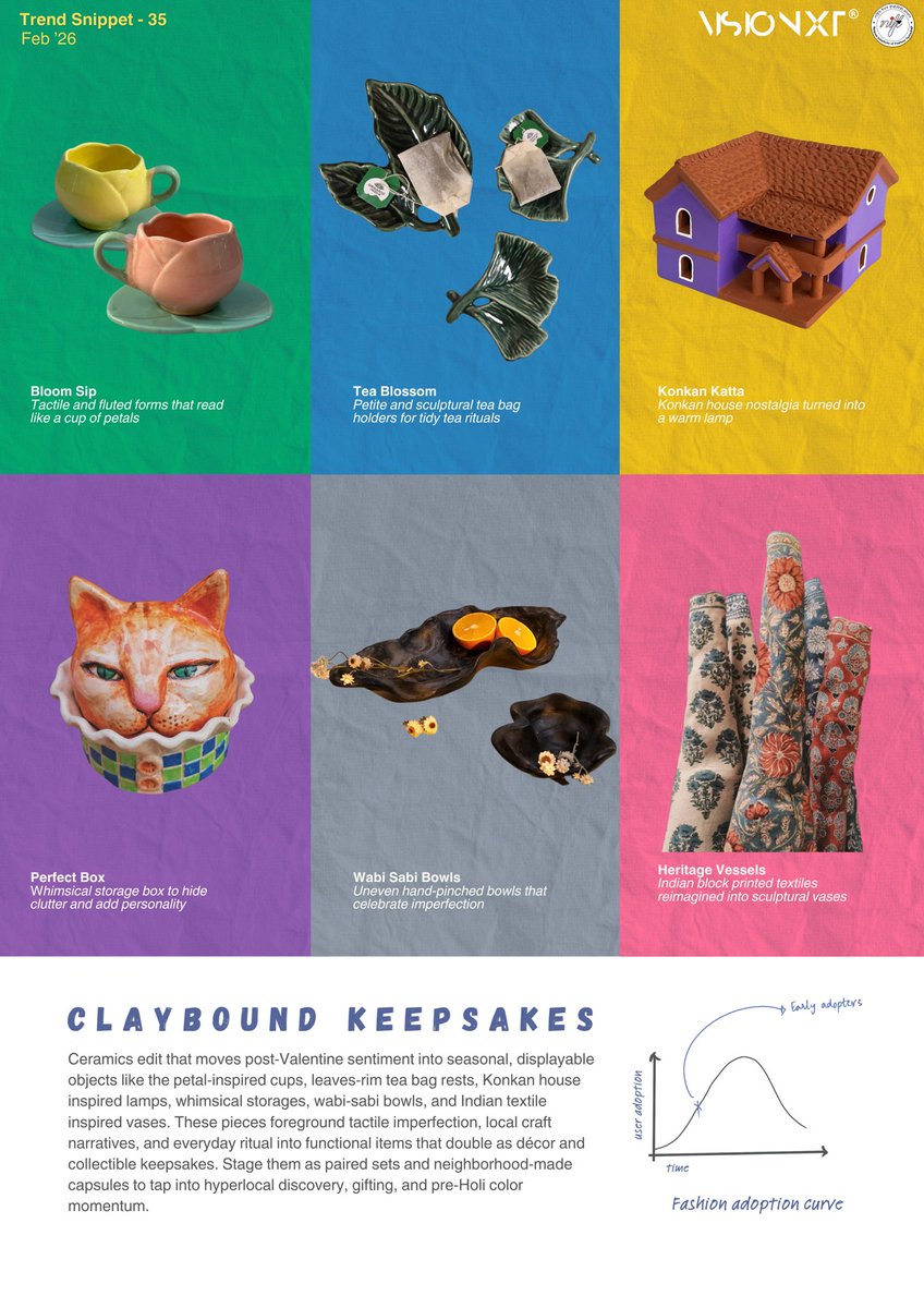 Ceramics edit shifting post-Valentine sentiment into seasonal, displayable objects—petal cups, leaf tea rests, Konkan-home lamps, wabi-sabi bowls and textile-inspired vases. Tactile, local, staged as hyperlocal gifting capsules for pre-Holi colour momentum. <a href="/TexMinIndia/">Ministry of Textiles</a>