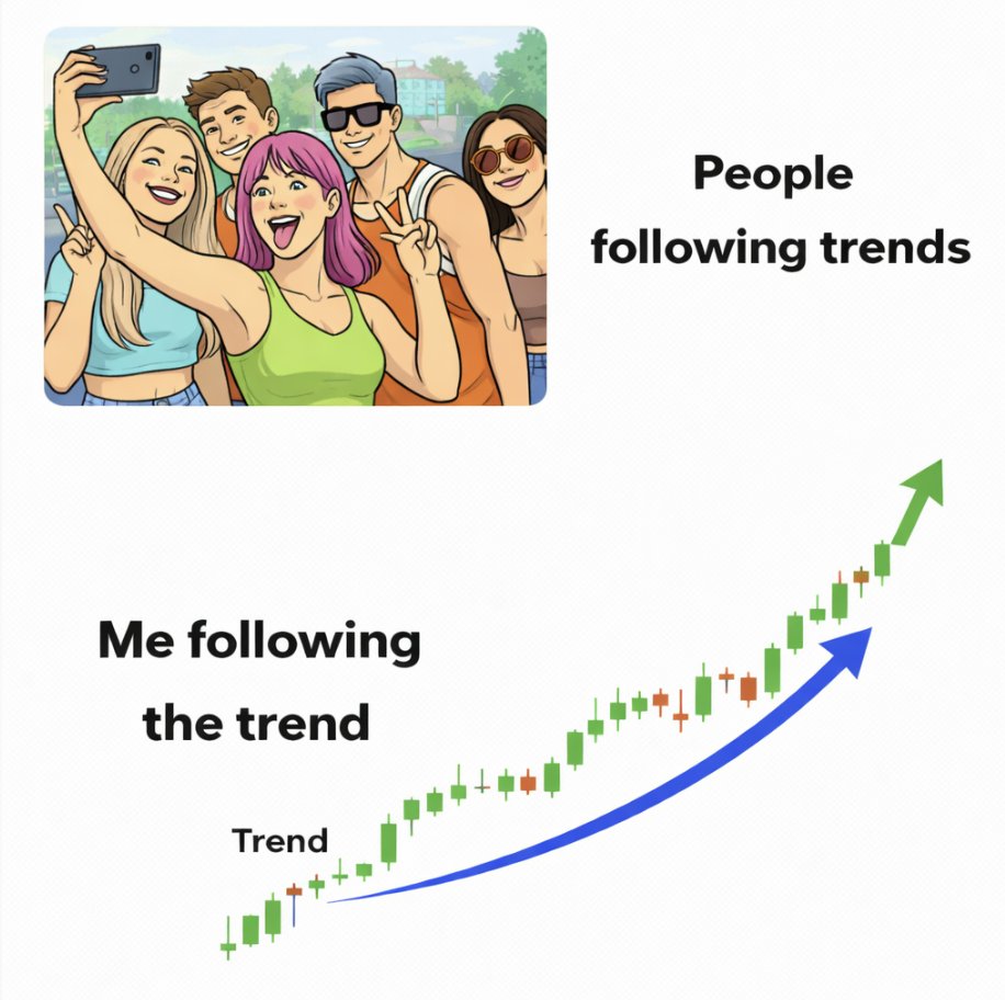 priceinaction's tweet photo. Tag 1 #trendfollower https://t.co/Xu8cqFFUQe