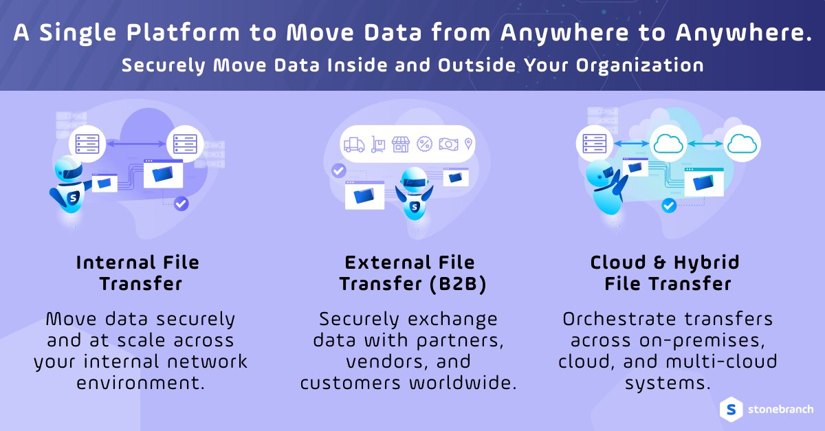 Stonebranch tweet media