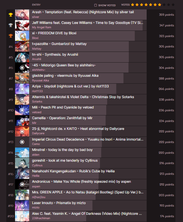 DioShock 💊 tweet media