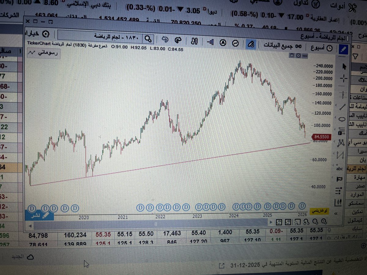 أبوعبدالملك tweet media