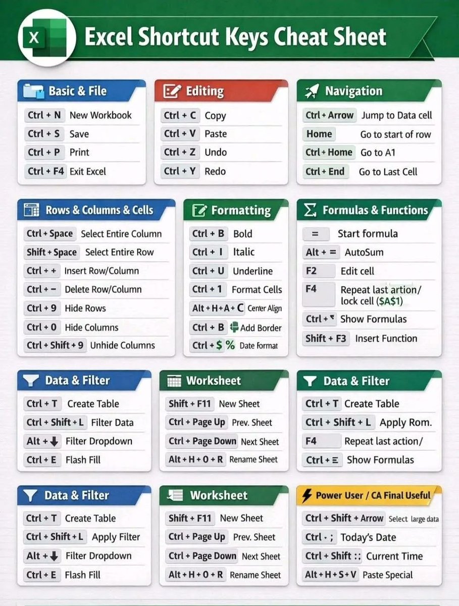 Tips Excel tweet media
