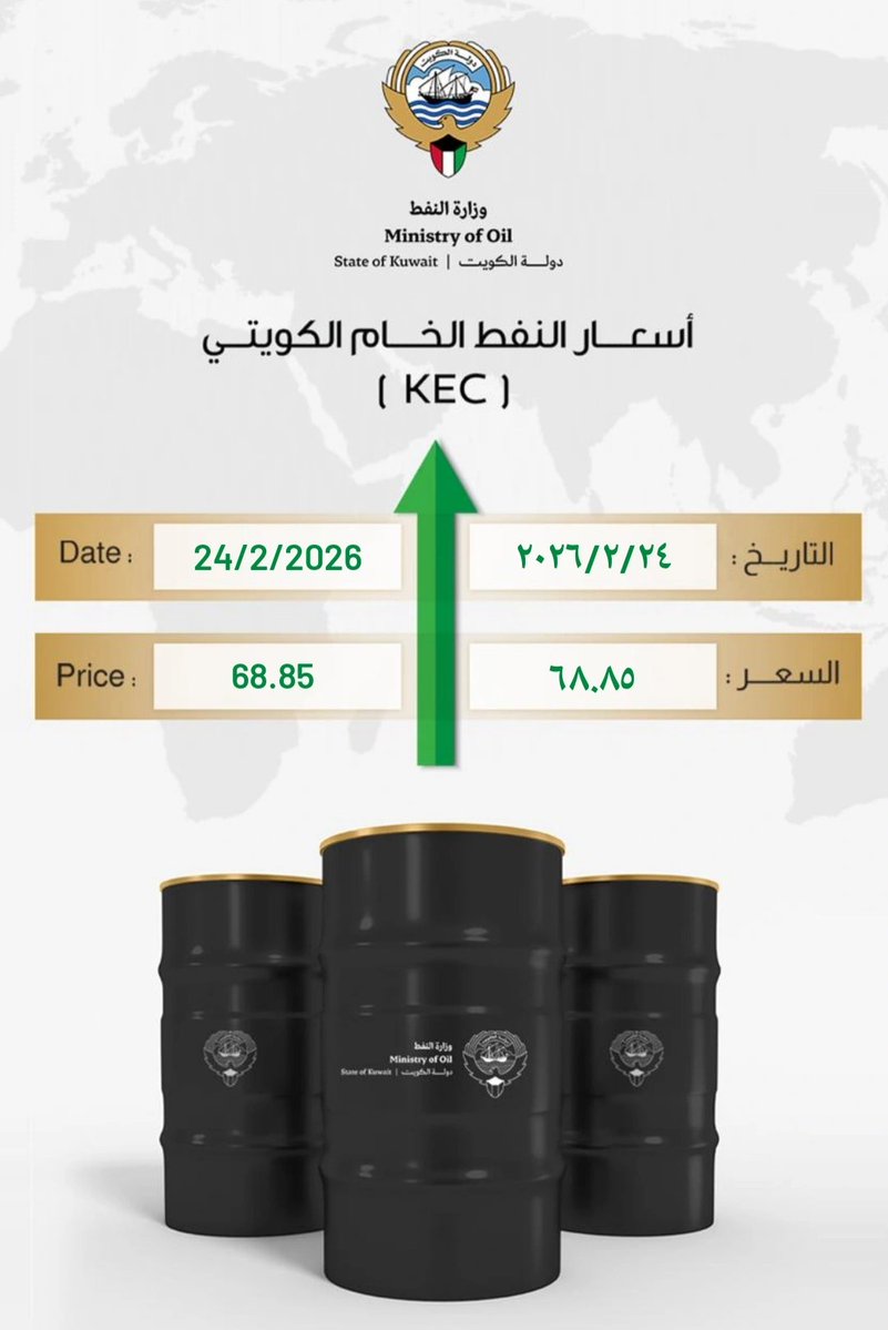 تداولات #سعر_برميل_النفط_الكويتي
#وزارة_النفط_الكويتية #القطاع_النفطي