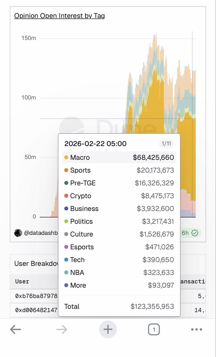 Forrest ⁒ Opinion tweet media