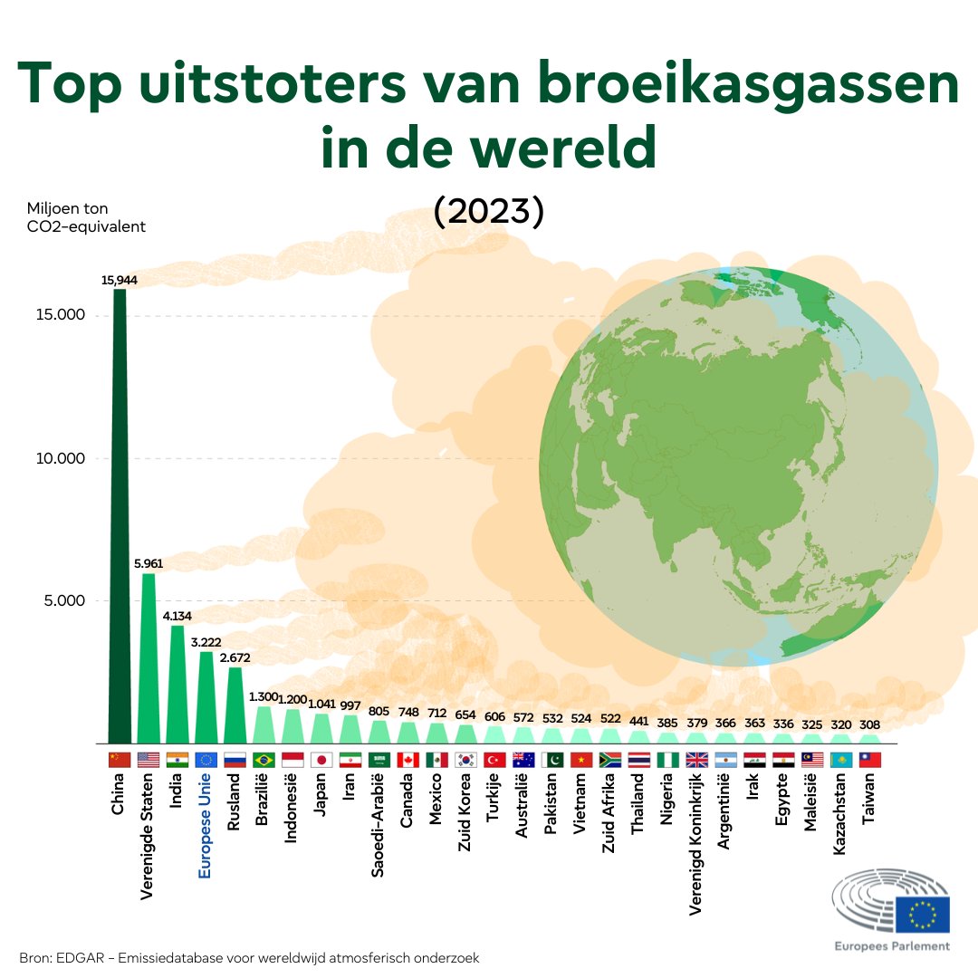 Steyaert Bart🎗 tweet media