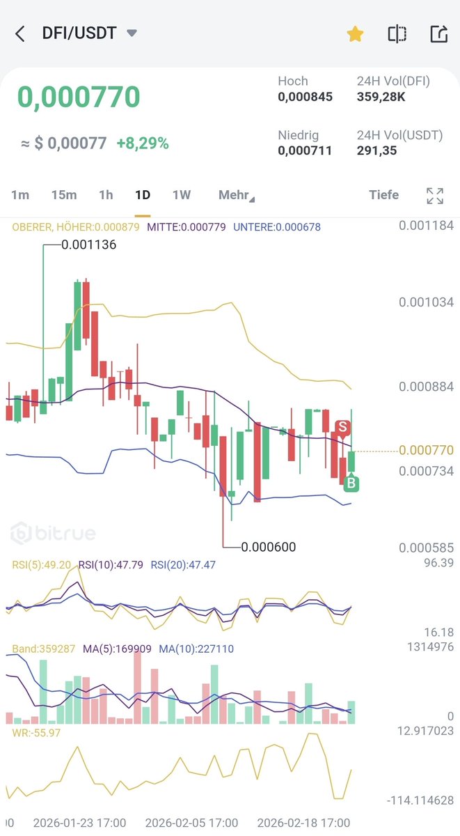 RopckeThomas's tweet image. #DeFiChain #dusd #coingecko #coinmarketcap