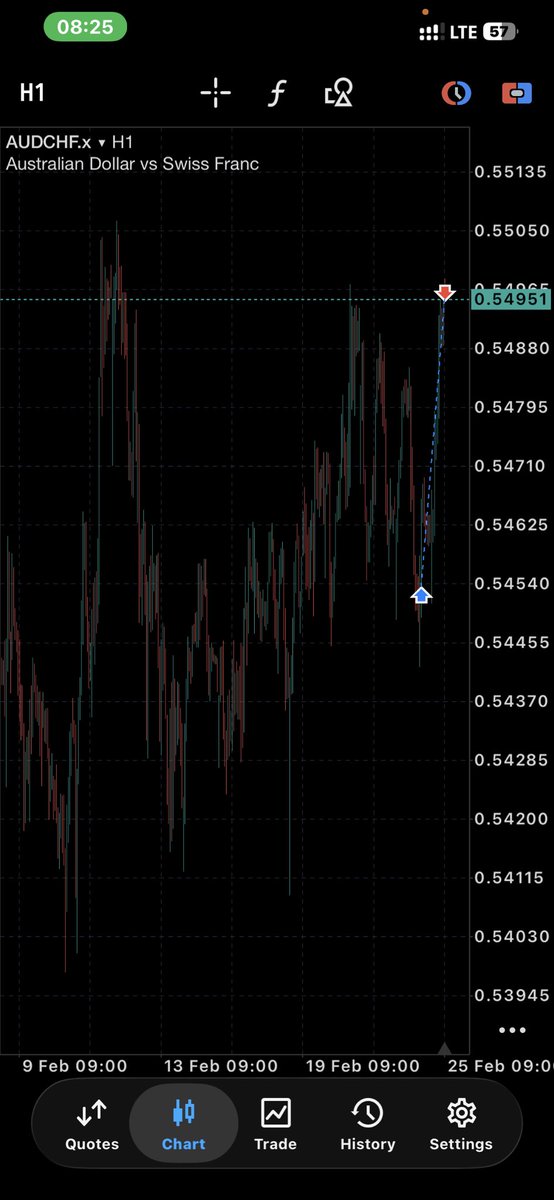 0xSenseiSZN🧎🏿‍♂️ tweet media