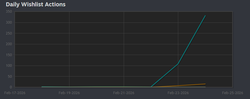 Bold Box Game Studio tweet media