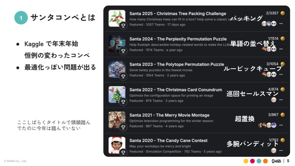 💪AIの力を借りて新しいことをやろう💪 Kaggle Grandmasterは生成AIを