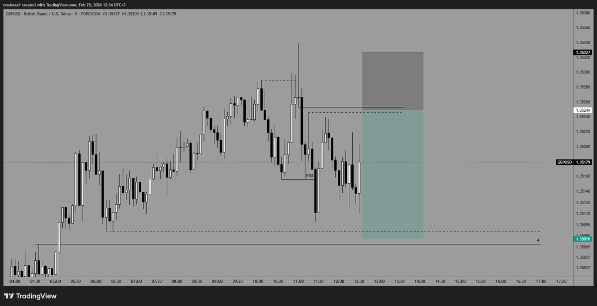 TraderAX_'s tweet photo. #GBPUSD https://t.co/z0XmSrJkH3