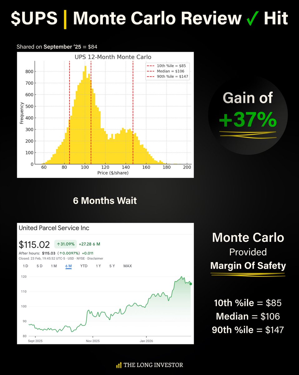 The Long Investor tweet media