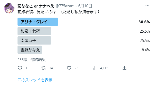 これは3年程前に行ったアンケート結果
抜きつ抜かれつのデッドヒートは観る者（主に自分）を熱くさせたのだった…
こういうの面白いからまた何か考えたいと思ってます🤗