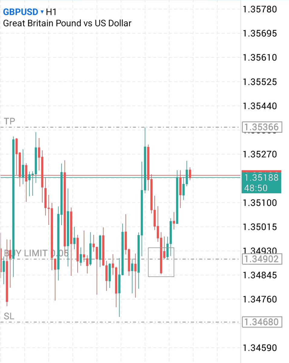 Finally,  GBPUSD cooked again🏆

But, tell me why my 2 <a href="/GoatFunded/">Goat Funded Trader</a> and <a href="/WemasterNigeria/">WeMasterTrade Nigeria</a> accounts didn't trigger my trade?
Why?

Only my Tentrade and Aquafunded accounts triggered
Dammmn, I'm soo vexed atm