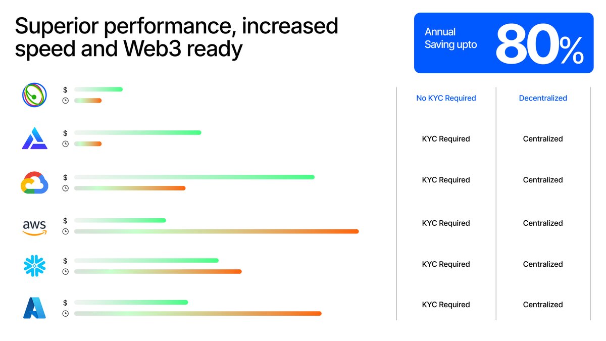 Openmesh tweet media