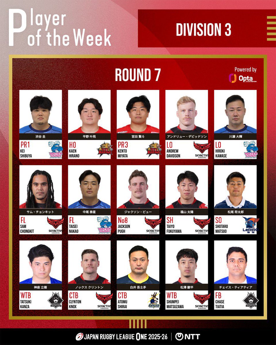JAPAN RUGBY LEAGUE ONE tweet media
